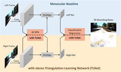 TLnet .
